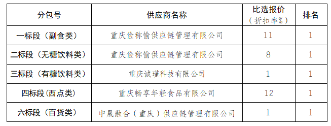 2025超市成交供应商