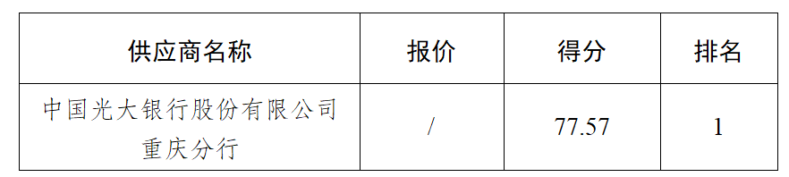 成交供应商