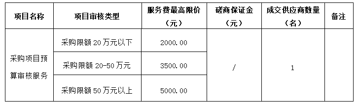 竞争性磋商内容
