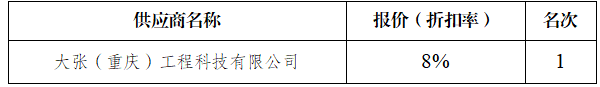 竞争性磋商结果 竞争性磋商结果