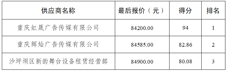 评审得分及报价表