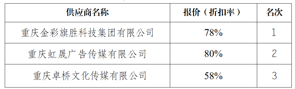 成交供应商名称